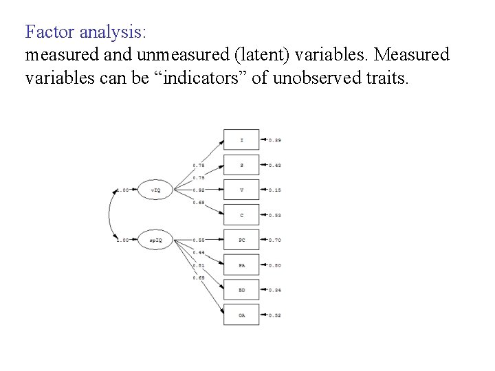 Factor analysis: measured and unmeasured (latent) variables. Measured variables can be “indicators” of unobserved