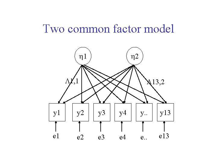Two common factor model h 1 h 2 1, 1 13, 2 y 1
