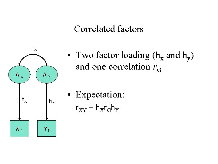 Correlated factors r. G AX h. X X 1 AY h. Y Y 1