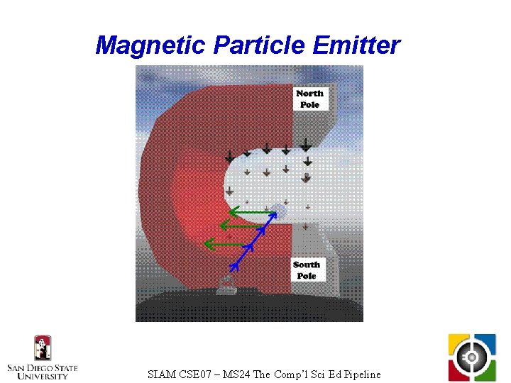 Magnetic Particle Emitter SIAM CSE 07 – MS 24 The Comp’l Sci Ed Pipeline