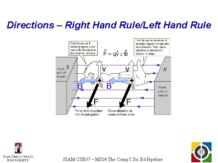 Directions – Right Hand Rule/Left Hand Rule SIAM CSE 07 – MS 24 The
