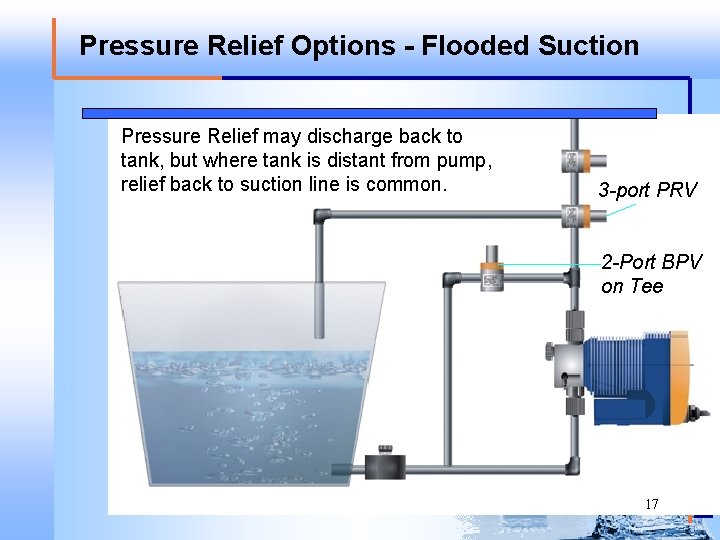 Pressure Relief Options - Flooded Suction 3 -port PRV 2 -Port BPV on Tee