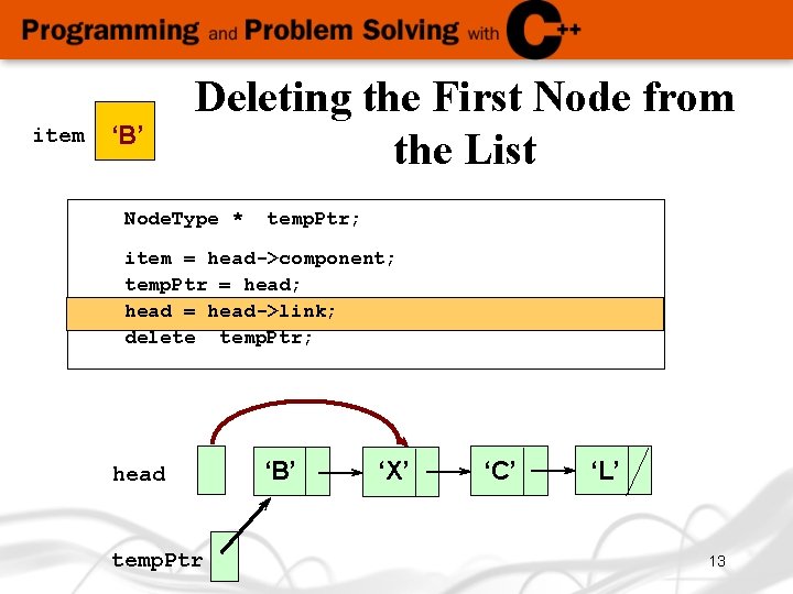 item ‘B’ Deleting the First Node from the List Node. Type * temp. Ptr;