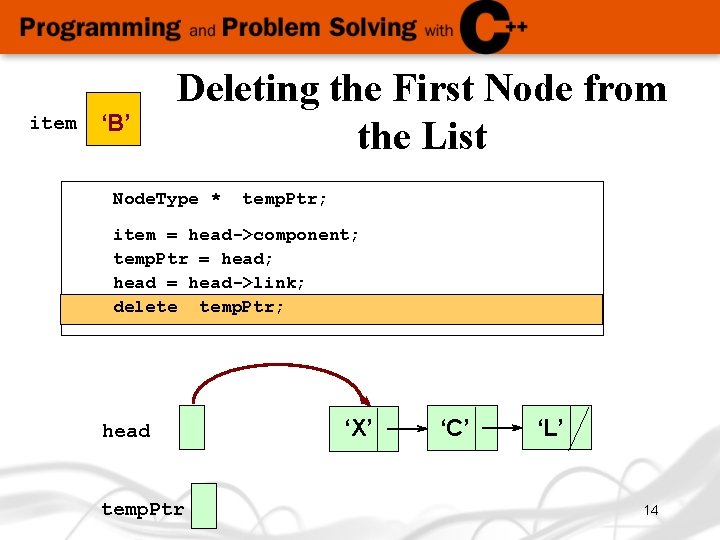 item ‘B’ Deleting the First Node from the List Node. Type * temp. Ptr;