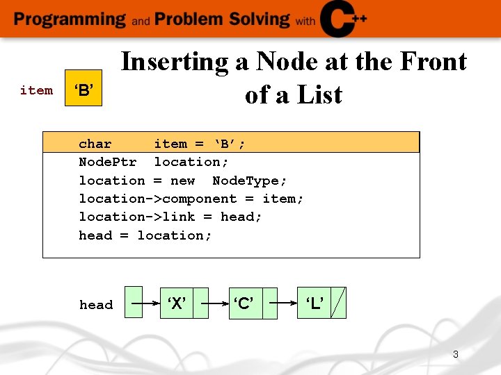 item ‘B’ Inserting a Node at the Front of a List char item =