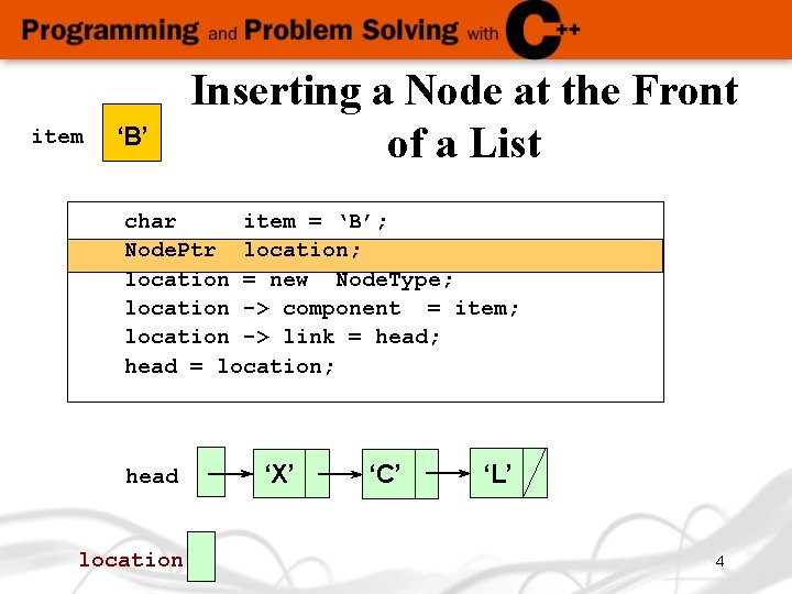 item ‘B’ Inserting a Node at the Front of a List char item =