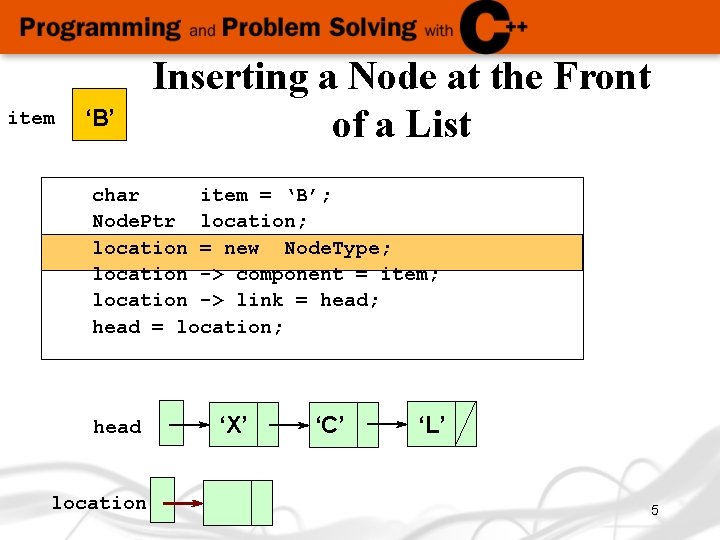 item ‘B’ Inserting a Node at the Front of a List char item =