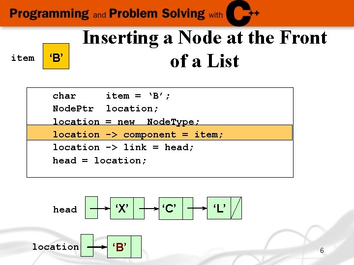 item ‘B’ Inserting a Node at the Front of a List char item =