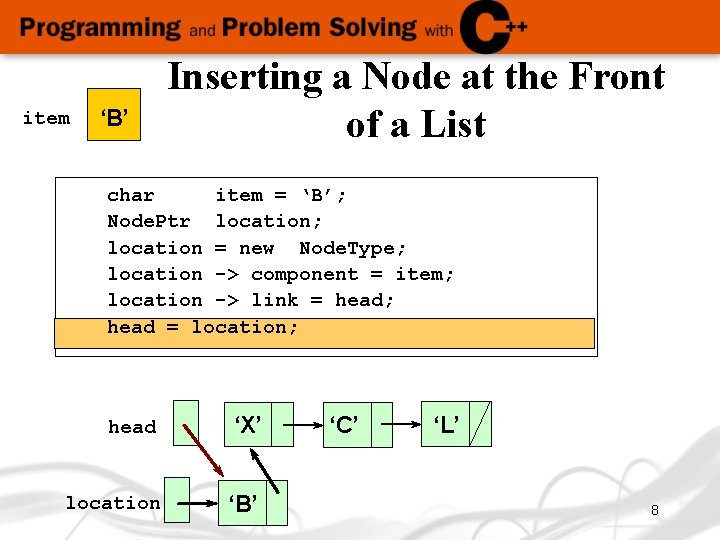 item ‘B’ Inserting a Node at the Front of a List char item =