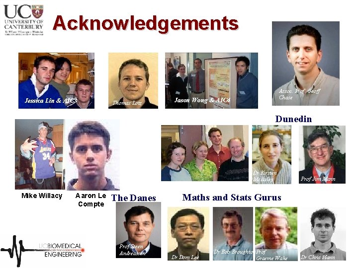 Acknowledgements Jessica Lin & AIC 3 Thomas Lotz Assoc. Prof. Geoff Chase Jason Wong