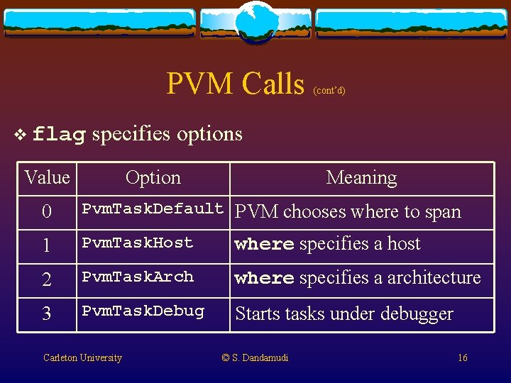 PVM Calls v flag (cont’d) specifies options Value Option Meaning 0 Pvm. Task. Default PVM Calls v flag (cont’d) specifies options Value Option Meaning 0 Pvm. Task. Default