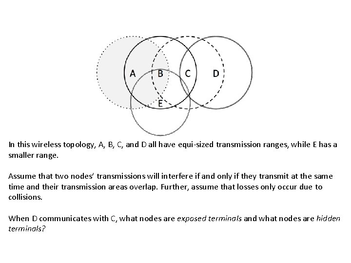 In this wireless topology, A, B, C, and D all have equi-sized transmission ranges,