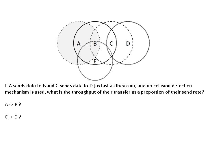 If A sends data to B and C sends data to D (as fast