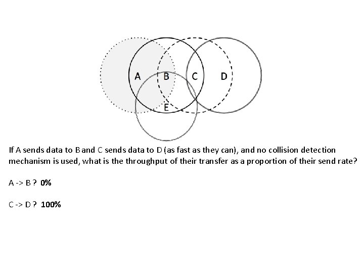 If A sends data to B and C sends data to D (as fast