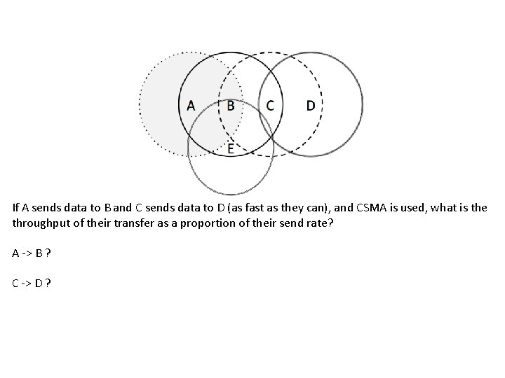 If A sends data to B and C sends data to D (as fast