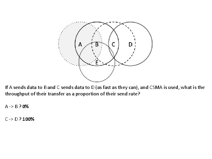 If A sends data to B and C sends data to D (as fast