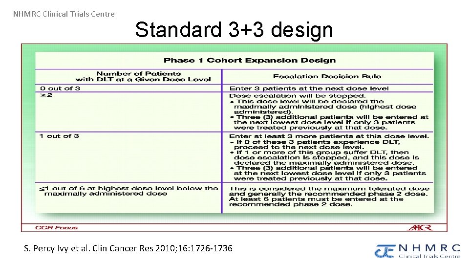 NHMRC Clinical Trials Centre Standard 3+3 design S. Percy Ivy et al. Clin Cancer