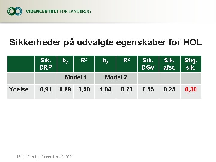 Sikkerheder på udvalgte egenskaber for HOL Sik. DRP b 2 R 2 Model 1