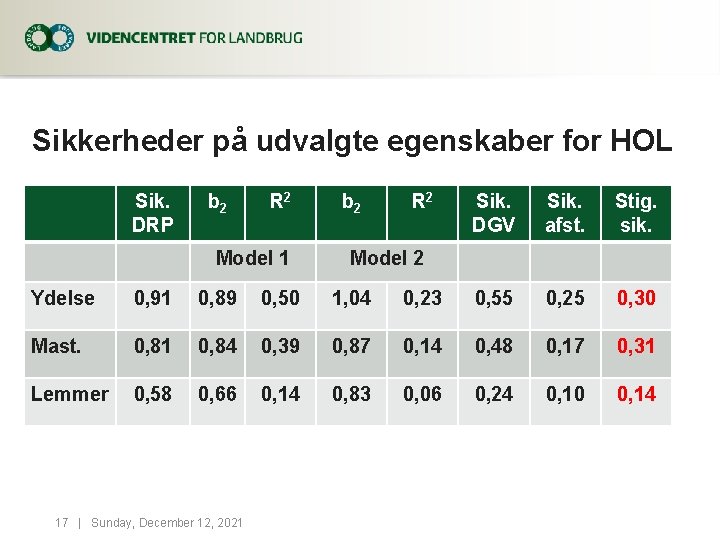 Sikkerheder på udvalgte egenskaber for HOL Sik. DRP b 2 R 2 Model 1