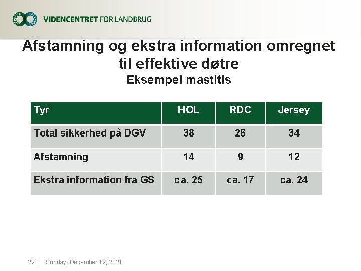 Afstamning og ekstra information omregnet til effektive døtre Eksempel mastitis Tyr HOL RDC Jersey