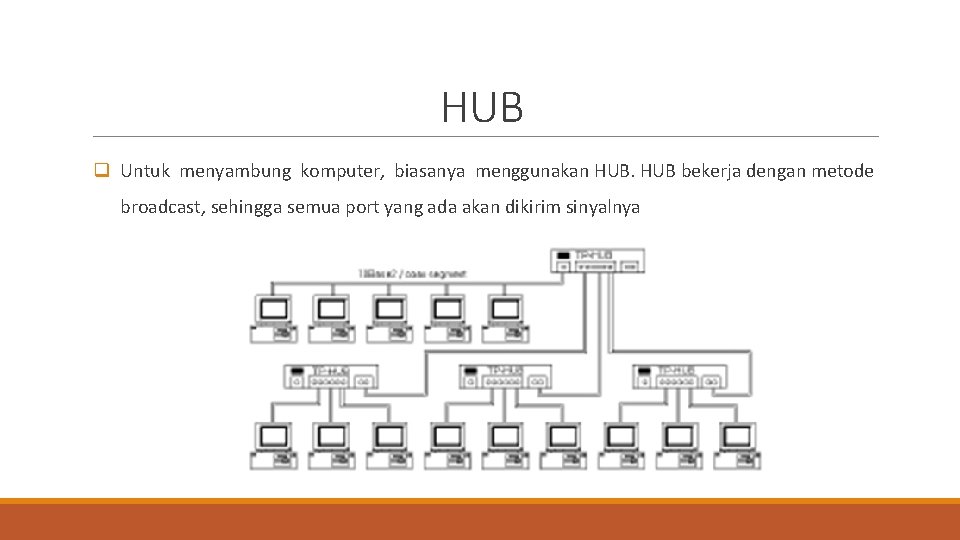 HUB q Untuk menyambung komputer, biasanya menggunakan HUB bekerja dengan metode broadcast, sehingga semua
