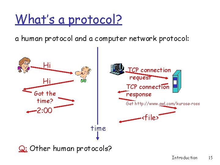 What’s a protocol? a human protocol and a computer network protocol: Hi TCP connection