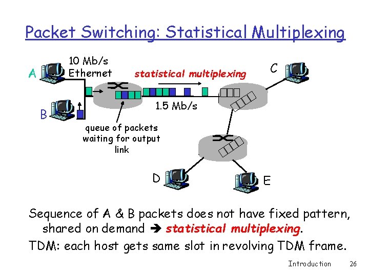 Packet Switching: Statistical Multiplexing 10 Mb/s Ethernet A B statistical multiplexing C 1. 5