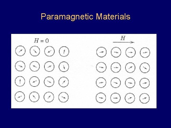 Paramagnetic Materials 