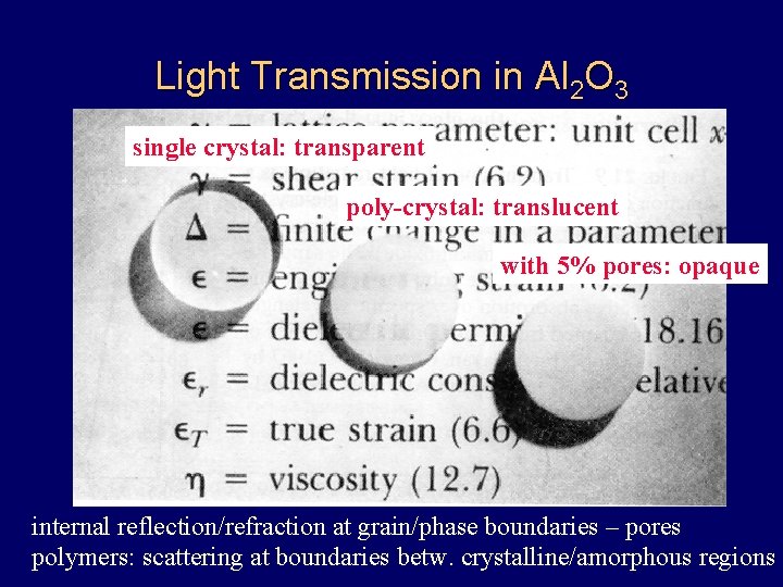 Light Transmission in Al 2 O 3 single crystal: transparent poly-crystal: translucent with 5%