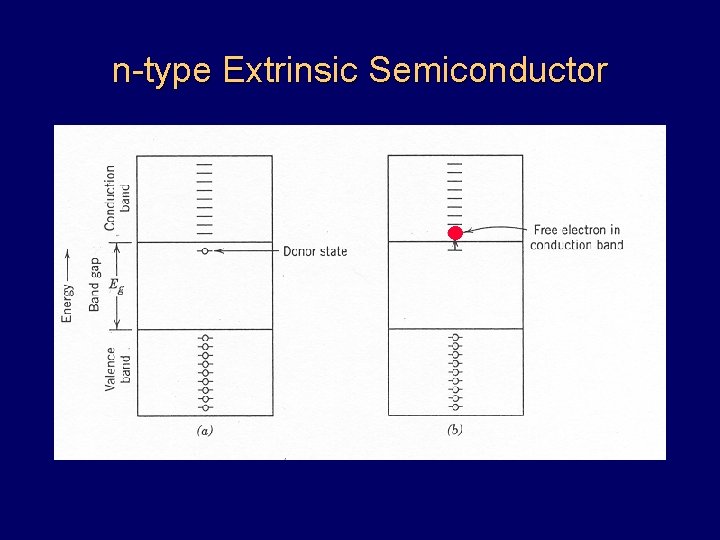 n-type Extrinsic Semiconductor 