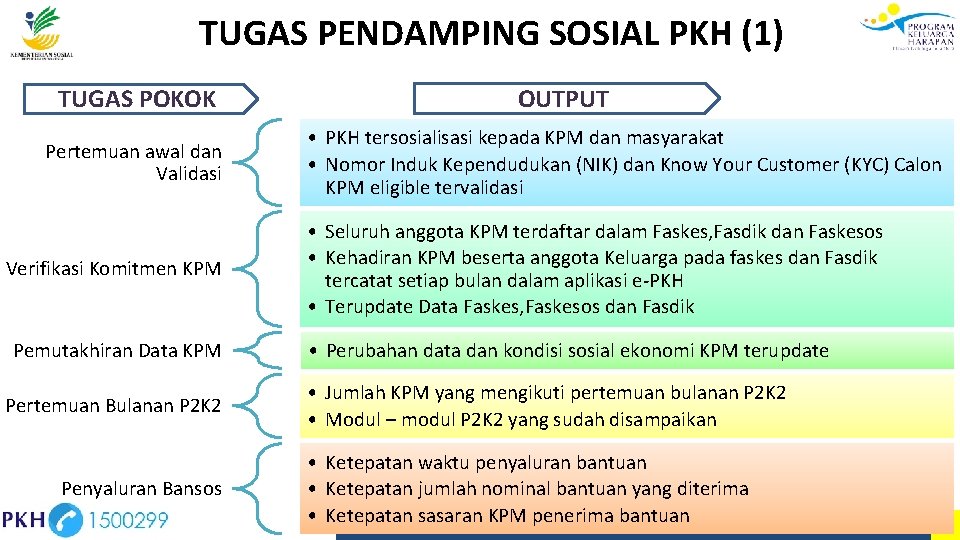 TUGAS PENDAMPING SOSIAL PKH (1) TUGAS POKOK Pertemuan awal dan Validasi Verifikasi Komitmen KPM