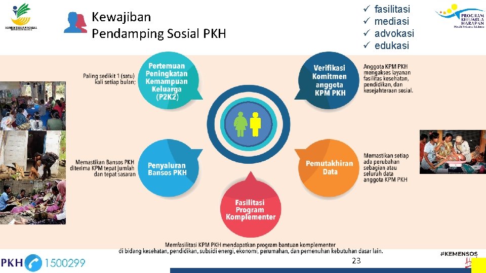 ü ü Kewajiban Pendamping Sosial PKH 23 fasilitasi mediasi advokasi edukasi 