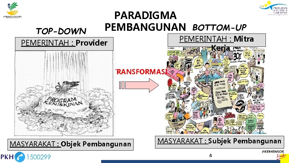 TOP-DOWN PARADIGMA PEMBANGUNAN BOTTOM-UP PEMERINTAH : Mitra Kerja PEMERINTAH : Provider TRANSFORMASI MASYARAKAT :