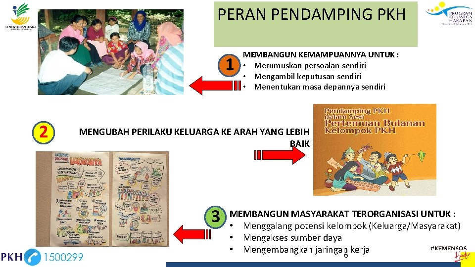 PERAN PENDAMPING PKH 1 2 MEMBANGUN KEMAMPUANNYA UNTUK : • Merumuskan persoalan sendiri •