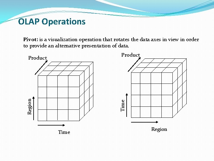 OLAP Operations Pivot: is a visualization operation that rotates the data axes in view