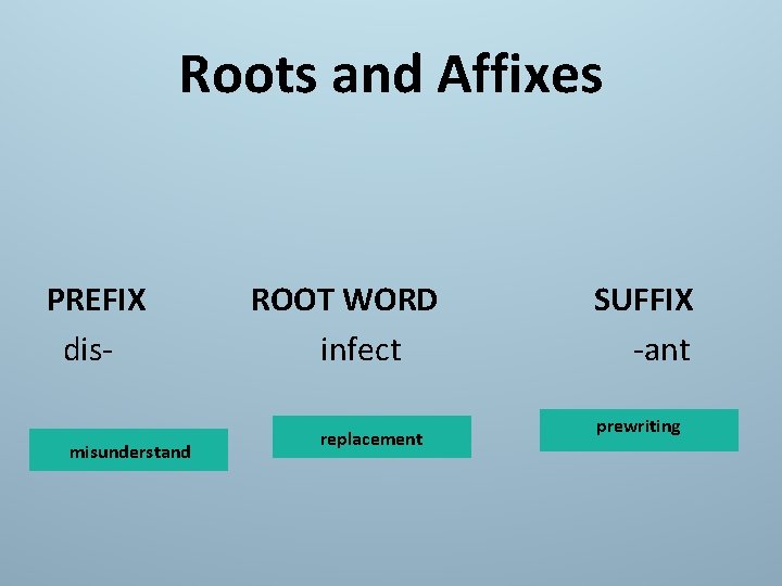 Roots and Affixes PREFIX dismisunderstand ROOT WORD infect replacement SUFFIX -ant prewriting 