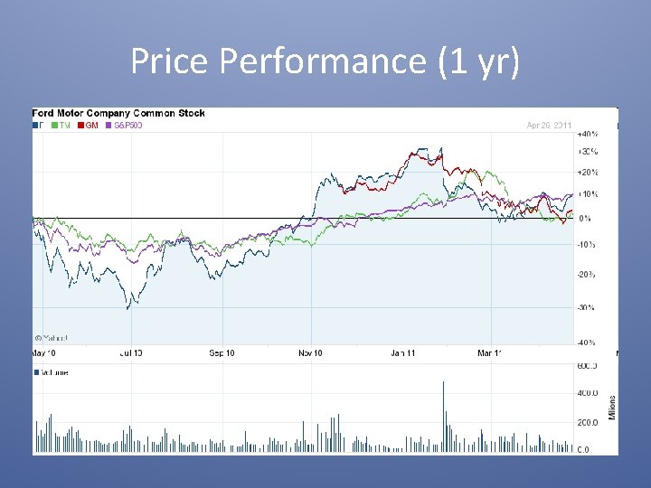 Price Performance (1 yr) 