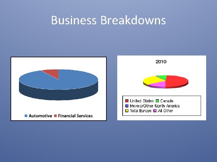 Business Breakdowns 