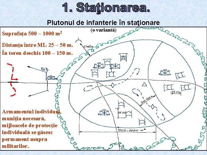 Plutonul de infanterie în staţionare Suprafaţa 500 – 1000 m 2 (o variantă) Distanţa