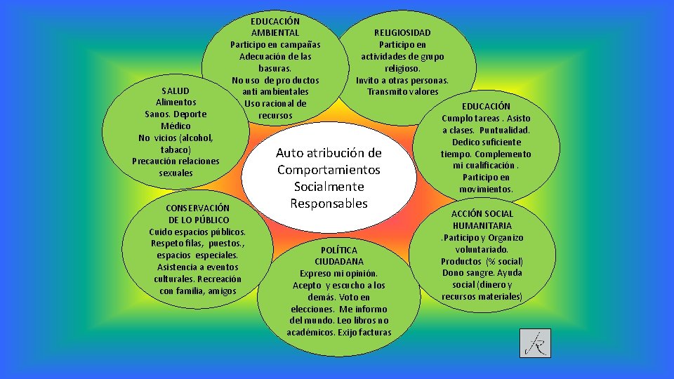 SALUD Alimentos Sanos. Deporte Médico No vicios (alcohol, tabaco) Precaución relaciones sexuales EDUCACIÓN AMBIENTAL