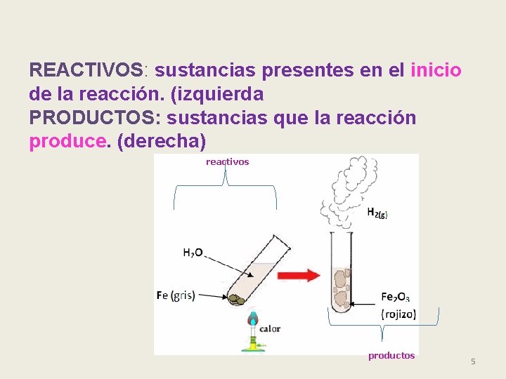 REACTIVOS: sustancias presentes en el inicio de la reacción. (izquierda PRODUCTOS: sustancias que la