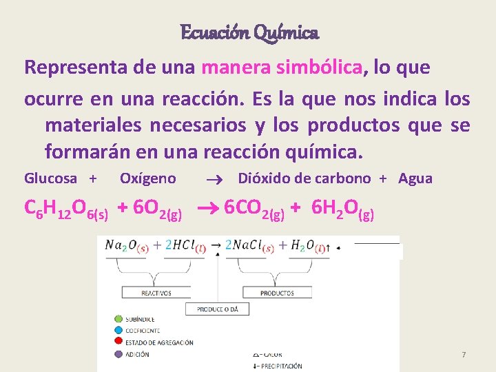 Ecuación Química Representa de una manera simbólica, lo que ocurre en una reacción. Es