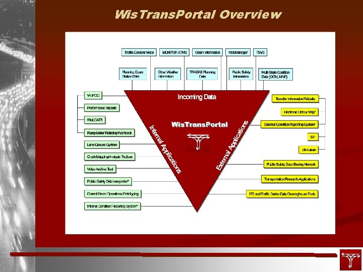 Wis. Trans. Portal Overview 