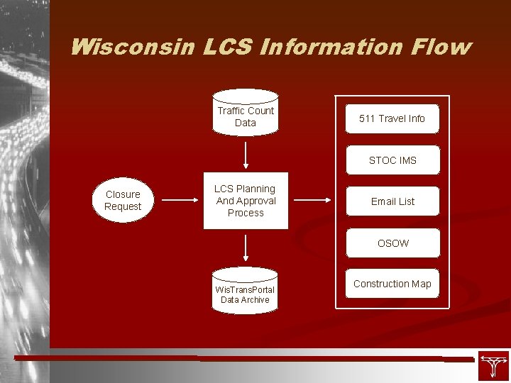 Wisconsin LCS Information Flow Traffic Count Data 511 Travel Info STOC IMS Closure Request