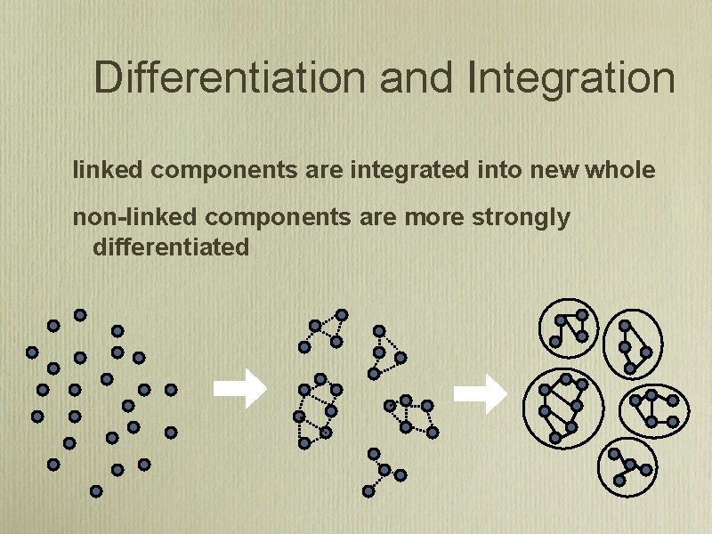 Differentiation and Integration linked components are integrated into new whole non-linked components are more