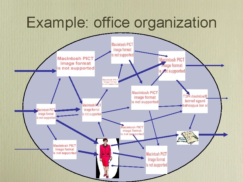 Example: office organization 