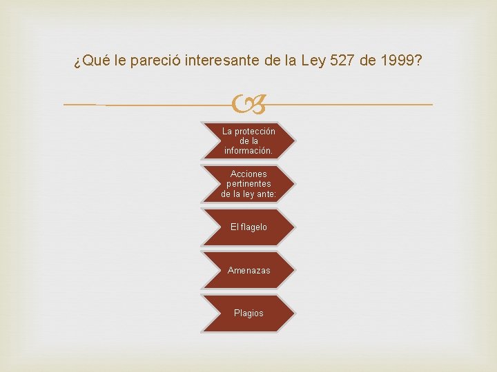 ¿Qué le pareció interesante de la Ley 527 de 1999? La protección de la