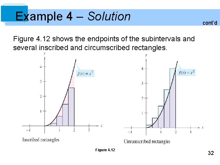 Example 4 – Solution cont’d Figure 4. 12 shows the endpoints of the subintervals