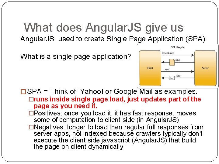 What does Angular. JS give us Angular. JS used to create Single Page Application