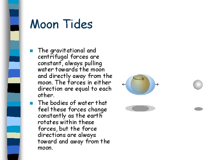 Moon Tides The gravitational and centrifugal forces are constant, always pulling water towards the